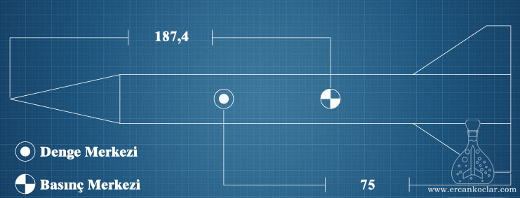 gok-turk-3-roketi-denge-basinc-merkezi