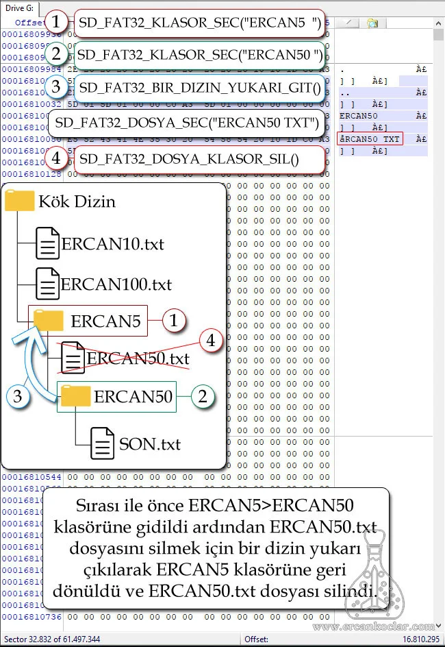 SD Kart ( SD Mode) ve Fat32 - MikroC Kütüphanesi fat32 bir dizin yukari cik fat32-bir-dizin-yukari-cik