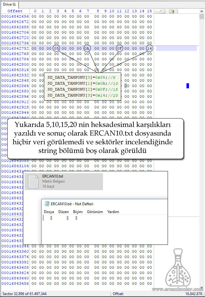 SD Kart ( SD Mode) ve Fat32 - MikroC Kütüphanesi fat32 dosya veri yazma mantigi 1 fat32-dosya-veri-yazma-mantigi-1