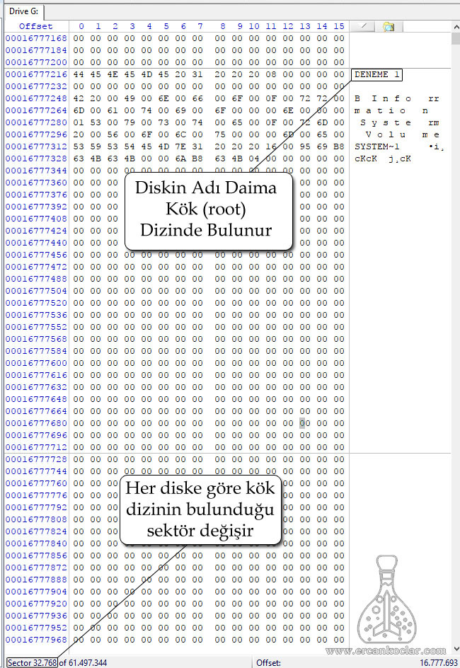 SD Kart ( SD Mode) ve Fat32 - MikroC Kütüphanesi fat32 kok dizin inceleme fat32-kok-dizin-inceleme