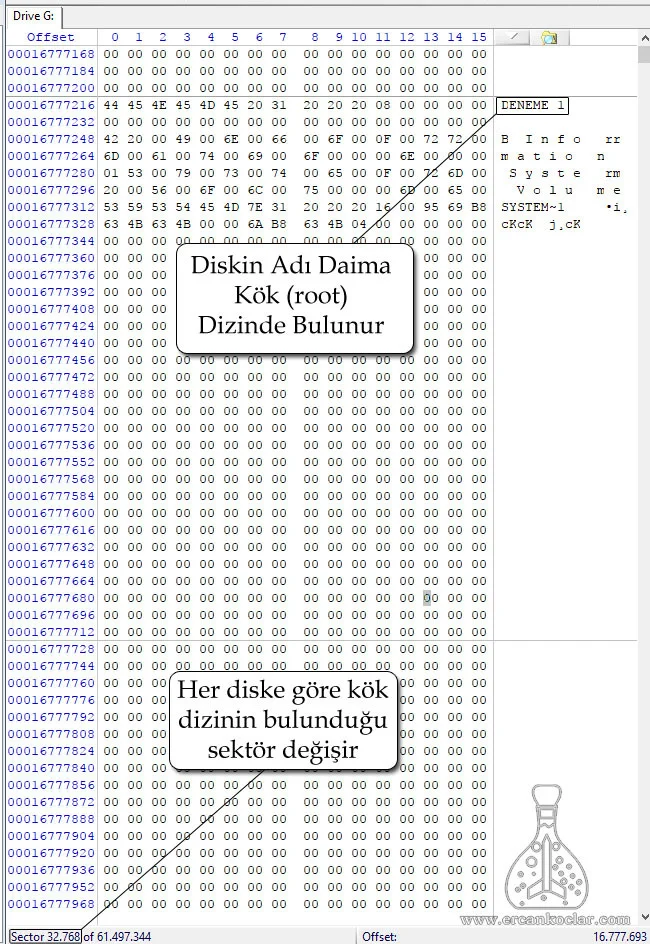 SD Kart ( SD Mode) ve Fat32 - MikroC Kütüphanesi fat32 kok dizin inceleme fat32-kok-dizin-inceleme