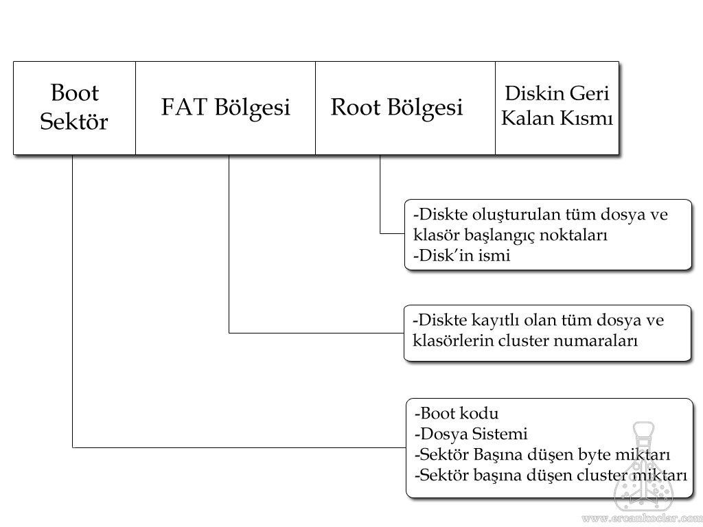 fat32-sistemi-sema