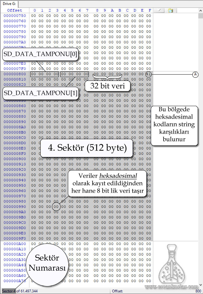 SD Kart ( SD Mode) ve Fat32 - MikroC Kütüphanesi sd kart sektor hakkinda bilgi sd-kart-sektor-hakkinda-bilgi