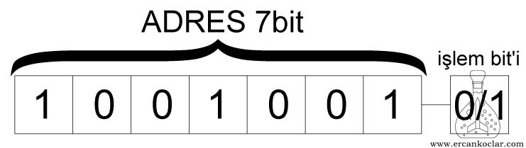 I2C-protokolu-adres