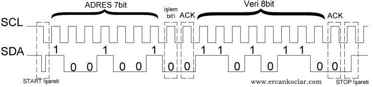 I2C İletişim Protokolü ve MikroC Kütüphanesi | Buy Now I2C-protokolu-butun-iletisim