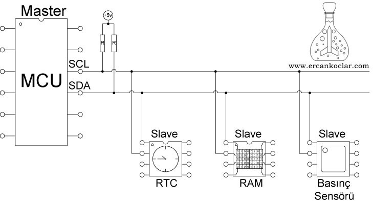 I2C-protokolu-sistem