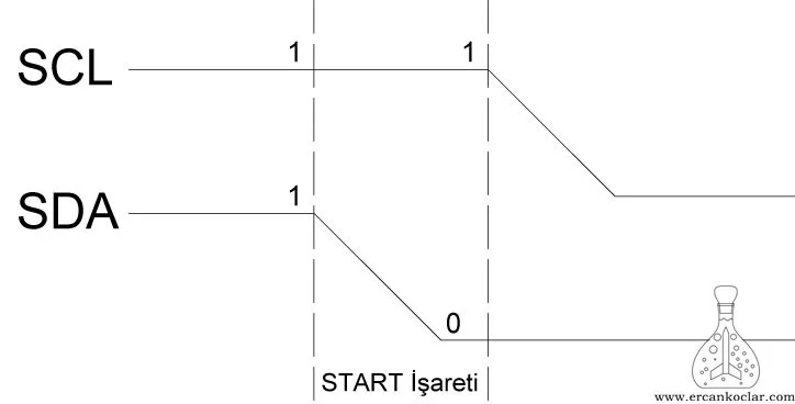 I2C İletişim Protokolü ve MikroC Kütüphanesi | Buy Now I2C-protokolu-start