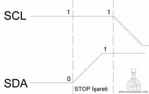 I2C İletişim Protokolü ve MikroC Kütüphanesi | Buy Now I2C-protokolu-stop