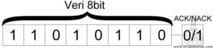 I2C İletişim Protokolü ve MikroC Kütüphanesi | Buy Now I2C-protokolu-veri