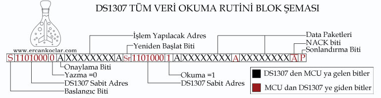 DS1307-Veri-Okuma-Sistemi-Tum-Protokol