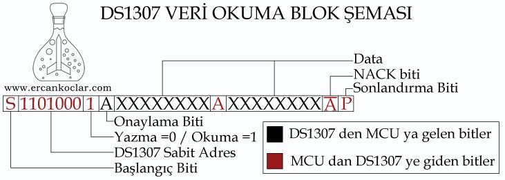 DS1307-veri-okuma-blok-semasi