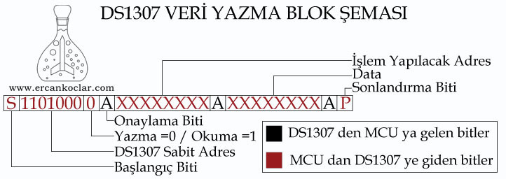 DS1307-veri-yazma-blok-semasi