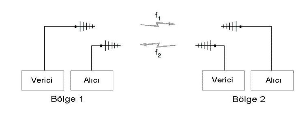 433mhz-rf-alici-verici-tam-dubleks