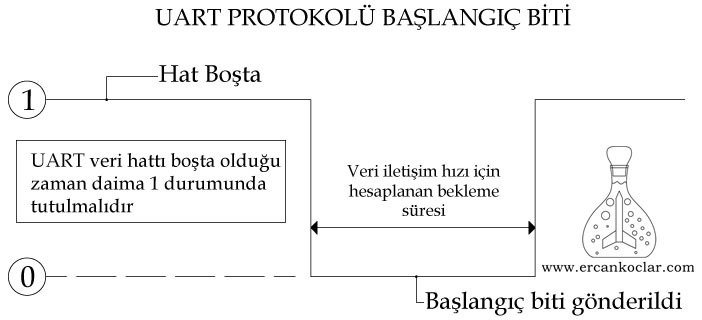 uart-protokolu-baslangic-biti