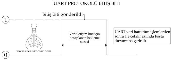 uart-protokolu-bitis-biti