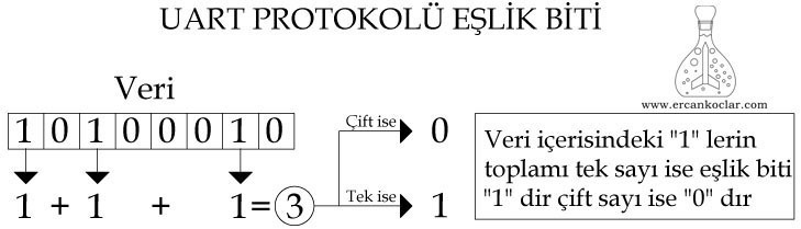 uart-protokolu-eslik-biti