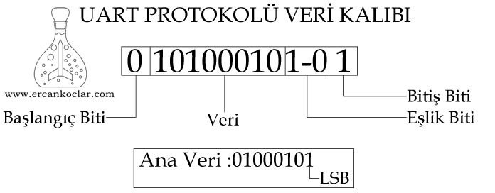 uart-protokolu-veri-kalibi