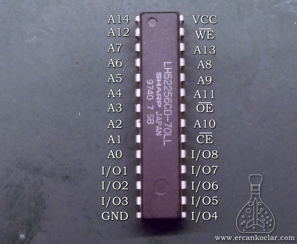 LH52256-SRAM-pinler