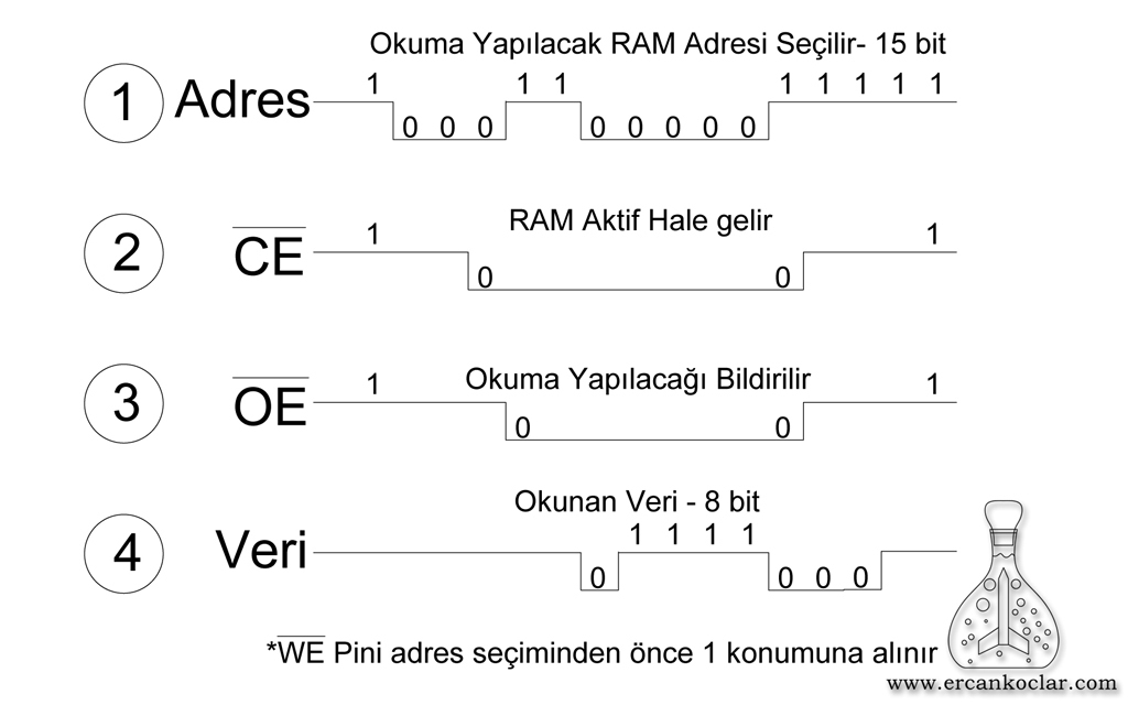 LH52256-SRAM-veri-okuma