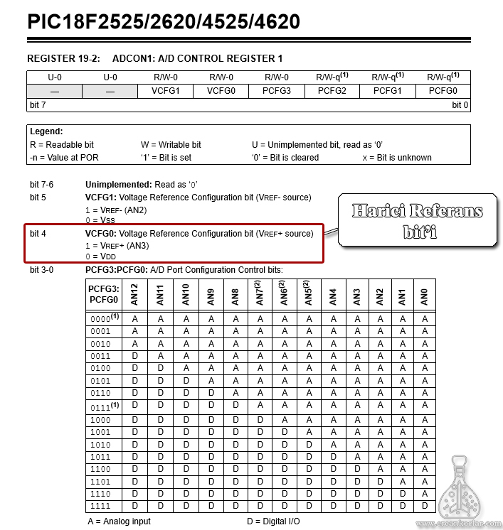INA122 Entegresi ile Yük Hücresi Kullanımı INA122 YukHucresi 18f4620 Harici Referans INA122-YukHucresi-18f4620-Harici-Referans