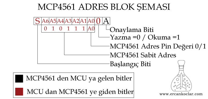 MCP4561-Adres-Semasi