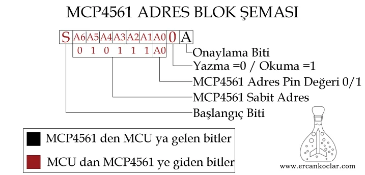 MCP4561 Dijital Direnç Kütüphanesi - MikroC | Buy Now MCP4561-Adres-Semasi
