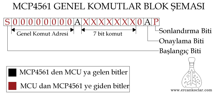 MCP4561-Genel-Komut-Semasi