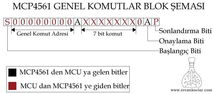MCP4561 Dijital Direnç Kütüphanesi - MikroC | Buy Now MCP4561-Genel-Komut-Semasi
