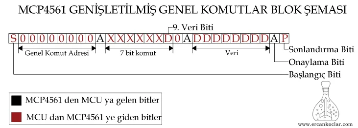 MCP4561 Dijital Direnç Kütüphanesi - MikroC | Buy Now MCP4561-Genisletilmis-Genel-Komut-Semasi