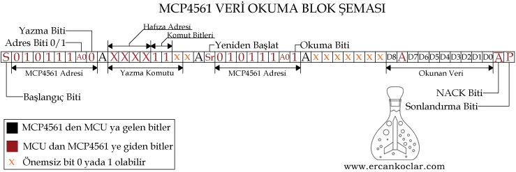 MCP4561 Dijital Direnç Kütüphanesi - MikroC | Buy Now MCP4561-Veri-Okuma-Semasi