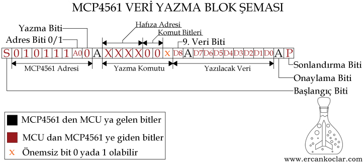 MCP4561-Veri-Yazma-Semasi