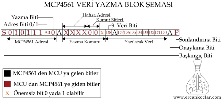 MCP4561 Dijital Direnç Kütüphanesi - MikroC | Buy Now MCP4561-Veri-Yazma-Semasi