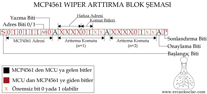 MCP4561-Wiper-Arttirma-Semasi