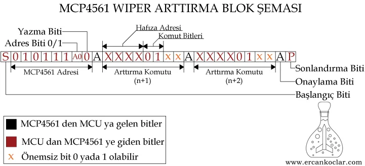MCP4561 Dijital Direnç Kütüphanesi - MikroC | Buy Now MCP4561-Wiper-Arttirma-Semasi