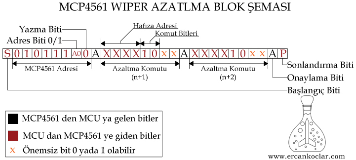 MCP4561-Wiper-Azaltma-Semasi