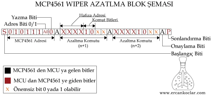 MCP4561 Dijital Direnç Kütüphanesi - MikroC | Buy Now MCP4561-Wiper-Azaltma-Semasi