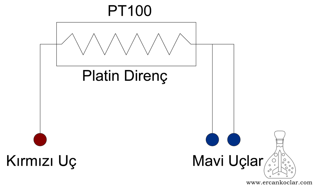 PT100-ic-sistem