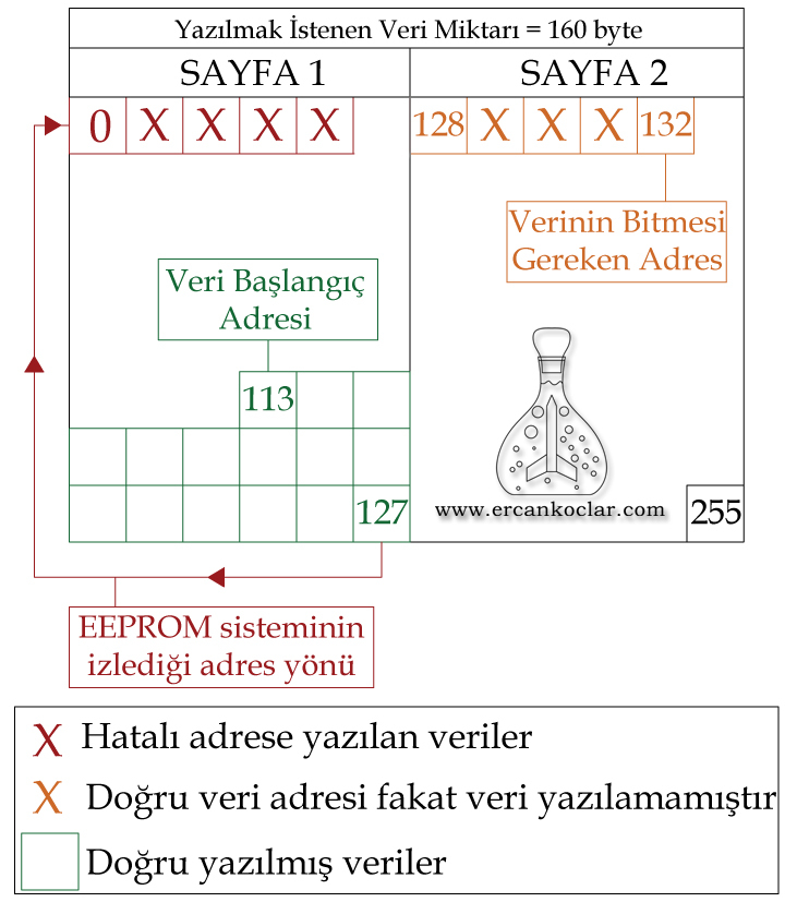 AT24C512-adres-gecis-sistemi