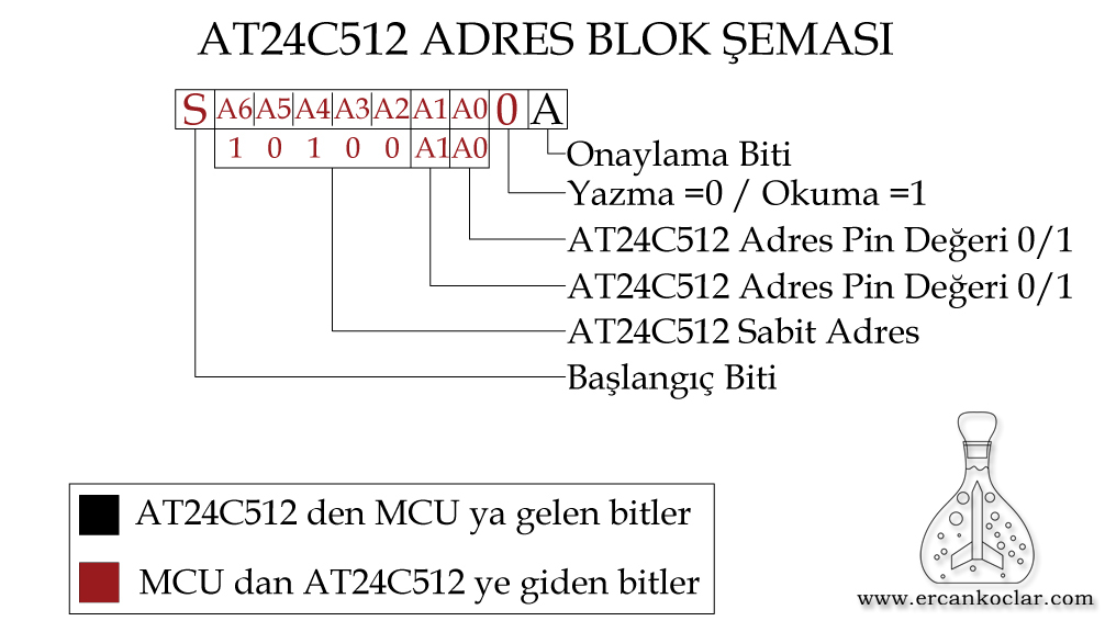 AT24C512-adres-semasi