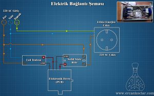 My work - My Articles -My Experiences