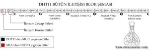 DHT11-butun-iletisim-blok-semasi