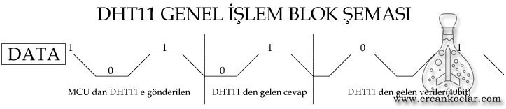 DHT11-genel-islem-blok-semasi