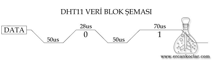 DHT11-veri-blok-semasi