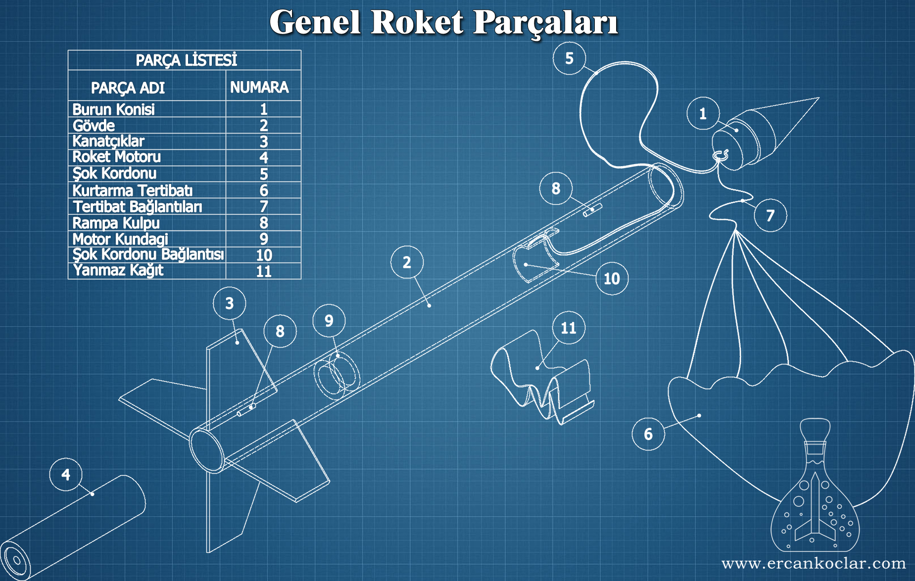 Genel-Roket-Parcalari