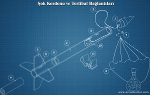 Şok kordonu ve kurtarma tertibatı görülmektedir.